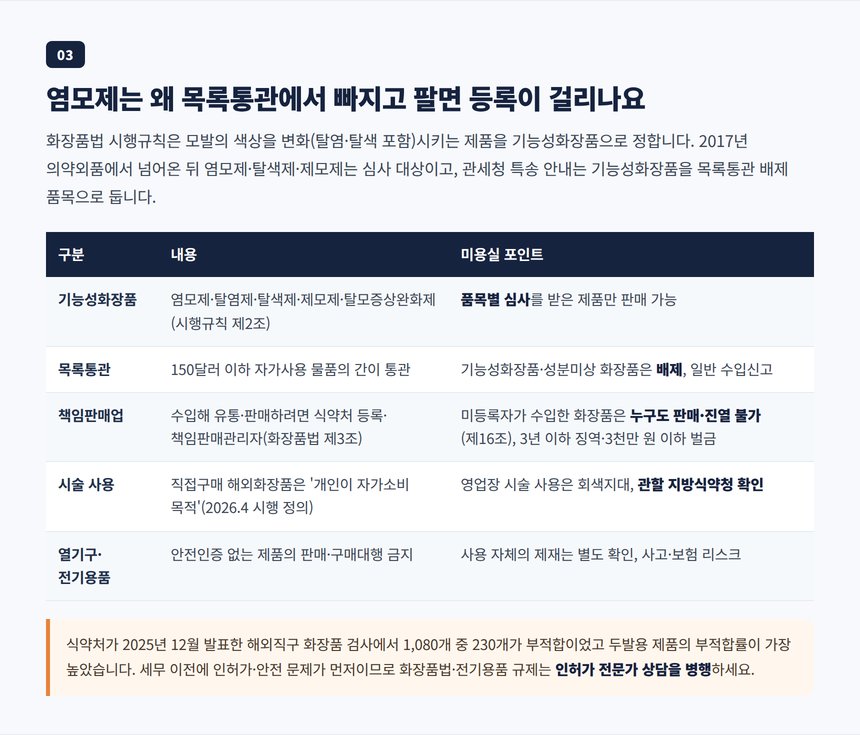 염모제·탈색제는 기능성화장품이라 목록통관 배제, 판매하려면 화장품책임판매업 등록이 필요한 이유