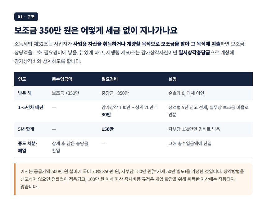 국고보조금 일시상각충당금 5년 감가상각 상계 예시 표