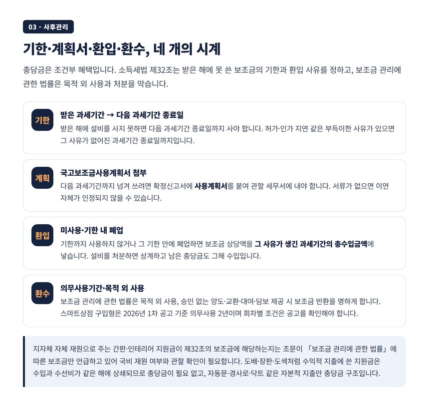 미용실 보조금 세무사가 짚는 사용 기한 폐업 처분 환입과 의무사용기간 환수