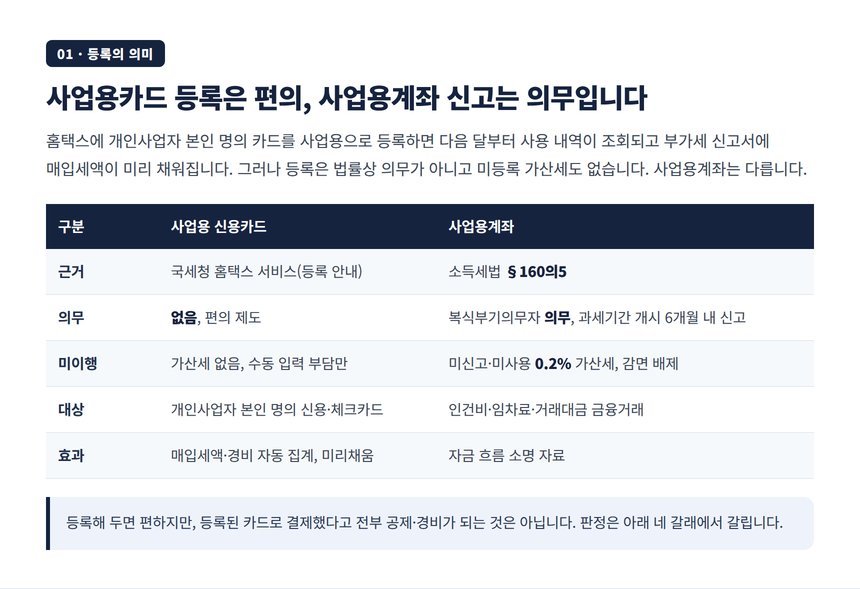 사업용 신용카드 등록은 편의이고 사업용계좌 신고는 의무인 이유 비교표