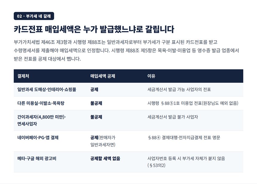 카드전표 매입세액 공제 네 갈래 판정표, 미용업 전표 불공제와 결제대행 전표 공제