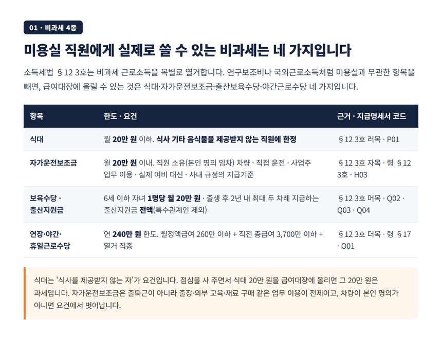 미용실 직원 비과세 급여 4종 표, 식대 자가운전보조금 보육수당 야간근로수당