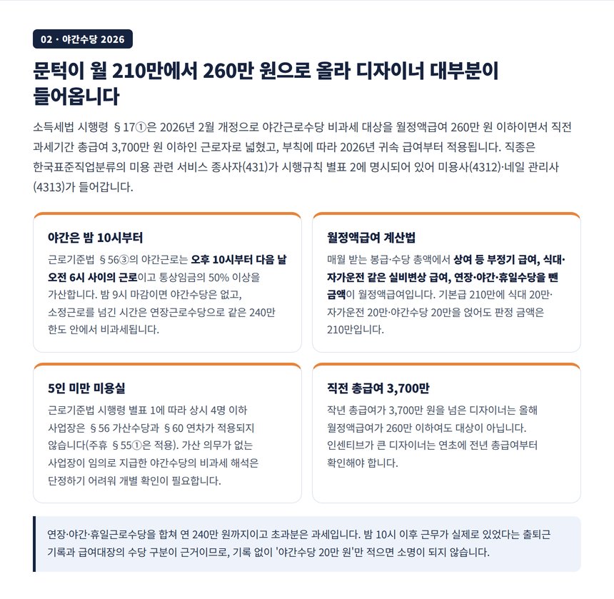 미용실 급여 세무사가 보는 2026년 야간근로수당 비과세 요건, 월정액급여 260만 원과 미용 관련 서비스 종사자