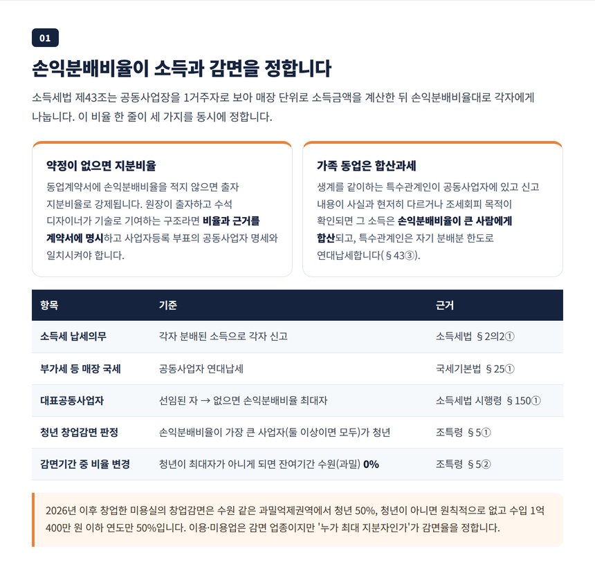 손익분배비율과 가족 동업 합산과세 청년 창업감면 최대 지분자 기준 정리 표