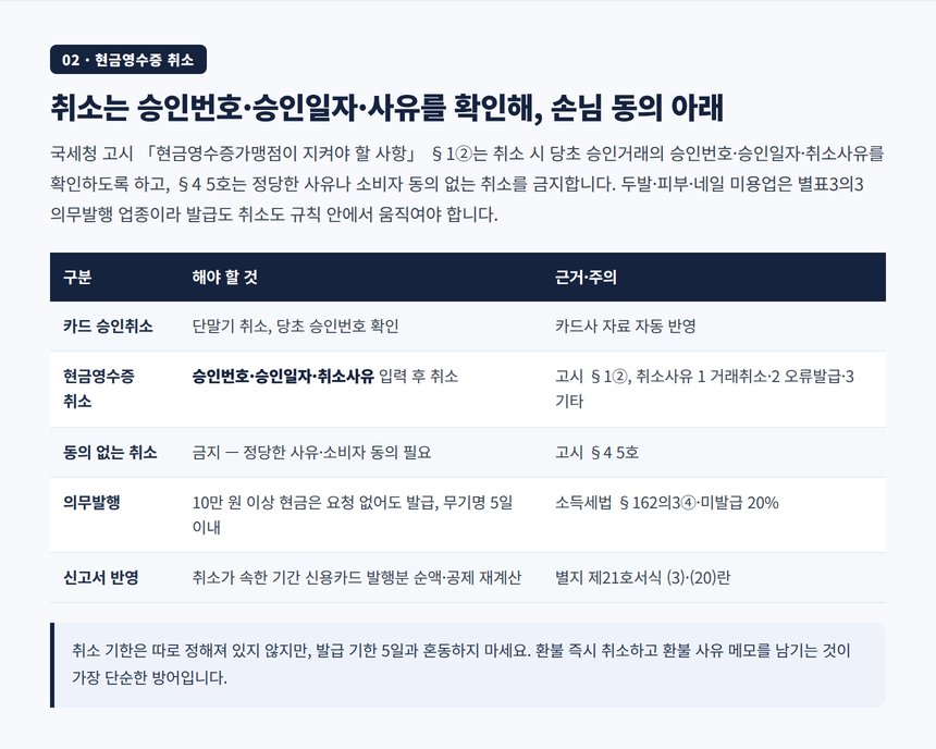 카드 승인취소·현금영수증 취소 절차와 발행세액공제 조정