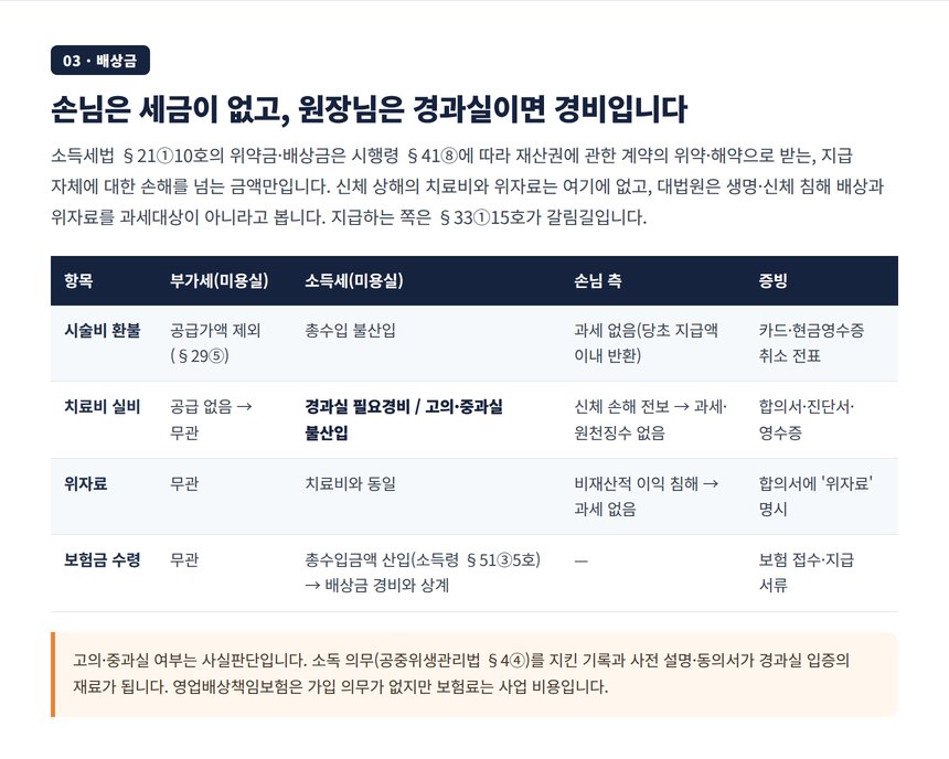 시술 사고 배상금의 손님 측 비과세와 미용실 측 경비 인정 기준 표
