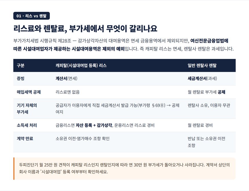 미용실 기기 리스와 렌탈의 부가세 매입세액 공제 비교표