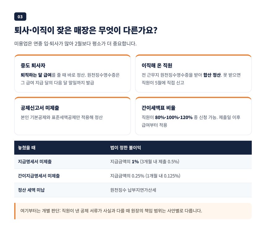 중도 퇴사자 정산과 이직 직원의 전 근무지 합산, 간이세액표 80·100·120% 선택 정리