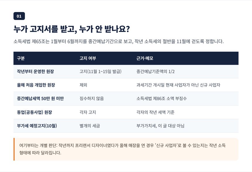 중간예납 고지 대상과 제외 대상, 올해 개업한 미용실과 50만 원 미만은 고지되지 않음