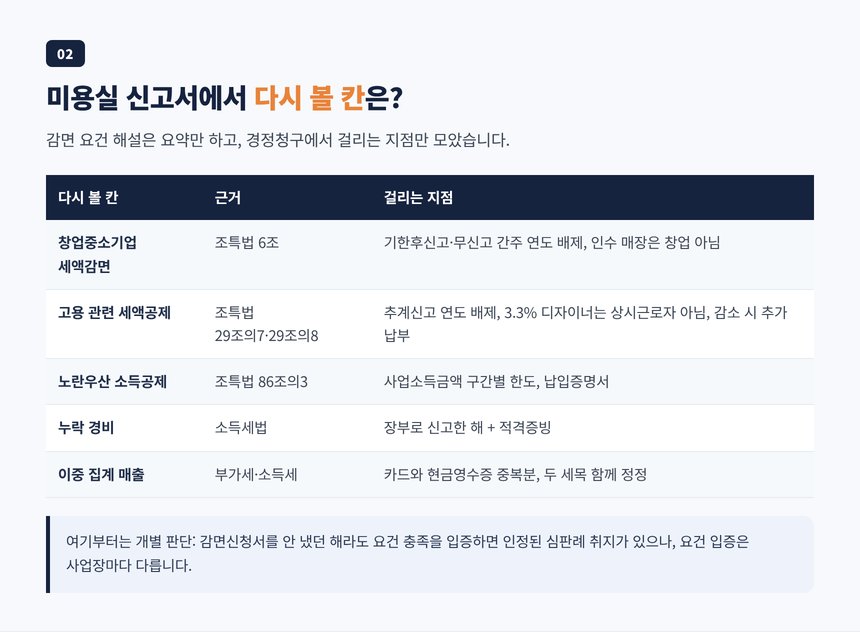 미용실 신고서에서 다시 볼 다섯 칸과 근거 조문 표