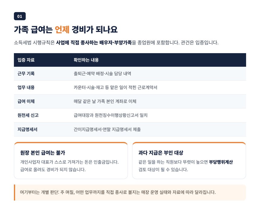 가족 급여가 경비로 인정되는 조건과 실제 근무 입증 자료 다섯 가지