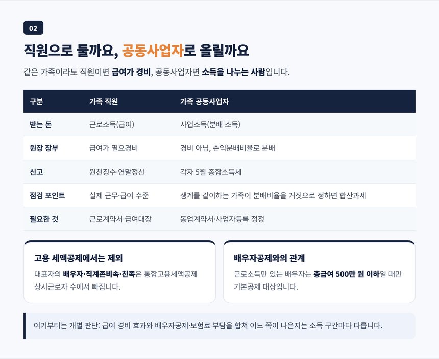 가족을 직원으로 둘 때와 공동사업자로 올릴 때 비교표