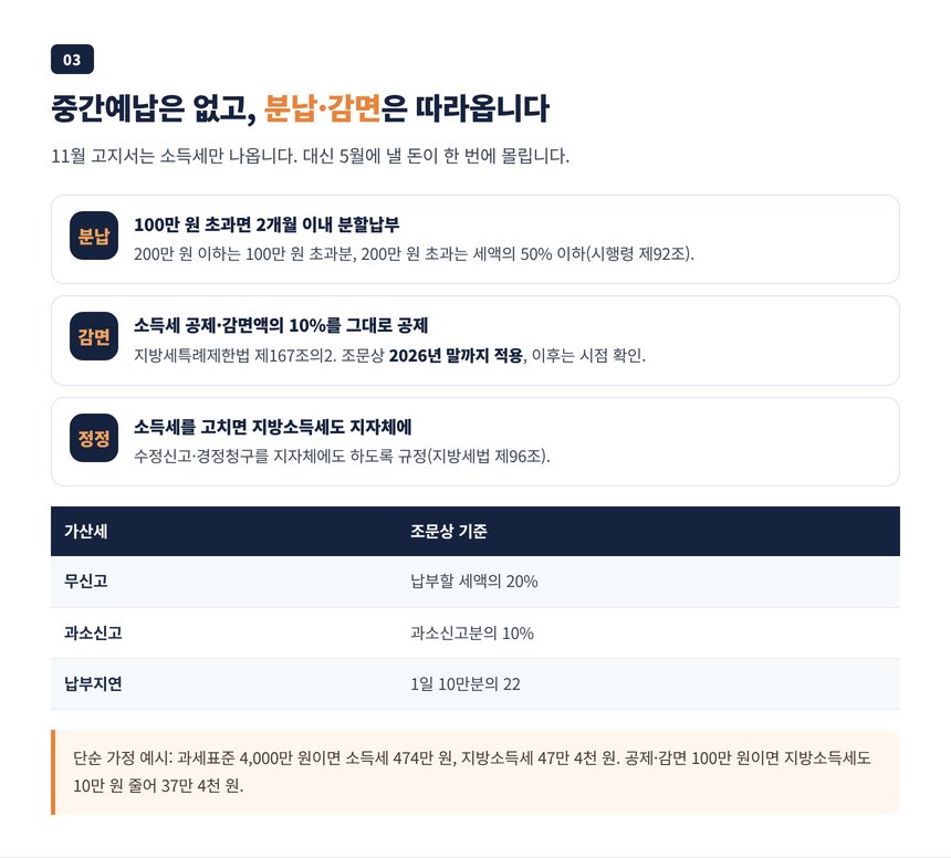지방소득세 중간예납 유무와 분할납부 기준, 무신고·납부지연 가산세 정리