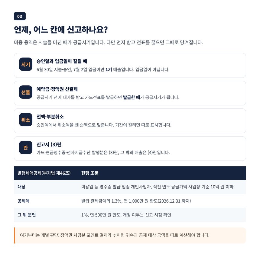선결제와 카드 취소의 귀속 시기, 부가세 신고서 (3)란과 발행세액공제 요건