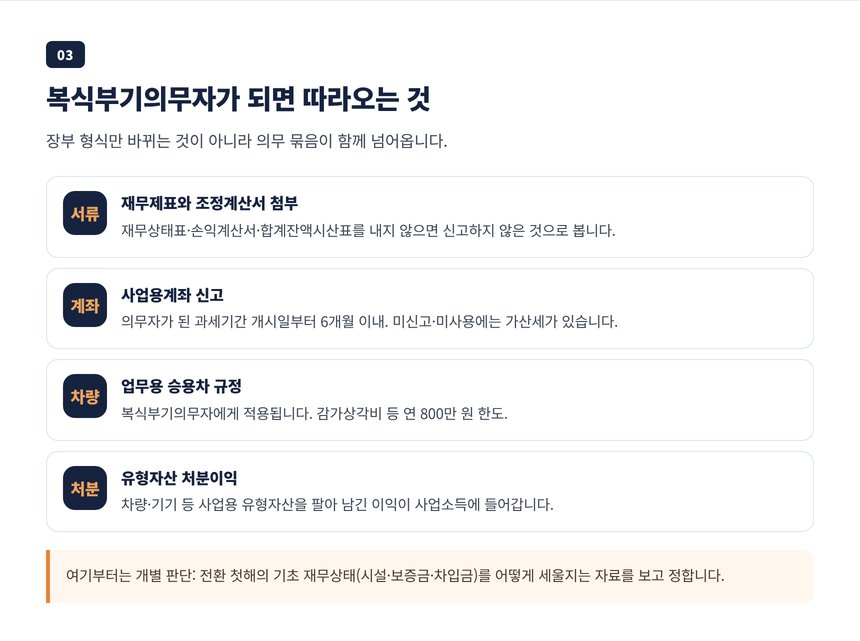 복식부기의무자가 되면 따라오는 사업용계좌, 재무제표 첨부, 업무용 승용차 규정 표