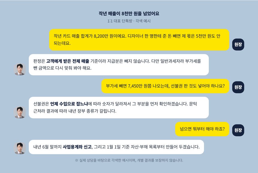 장부 전환 시점을 묻는 원장과 세무사의 단톡방 각색 예시