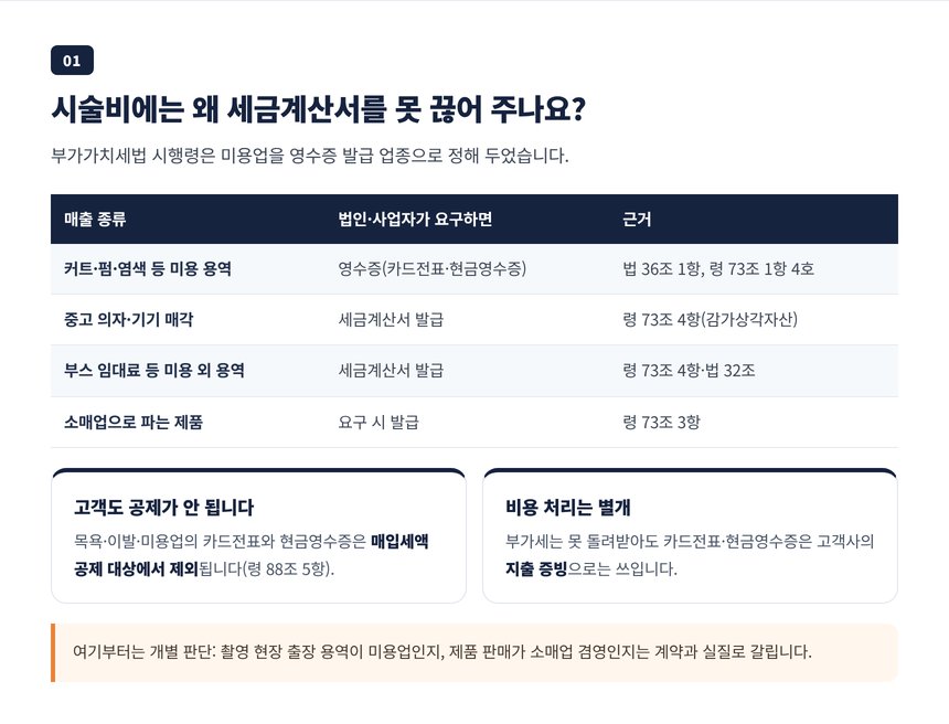 미용업이 영수증 발급 업종인 이유와 법인 고객 카드전표가 매입세액 공제에서 빠지는 구조