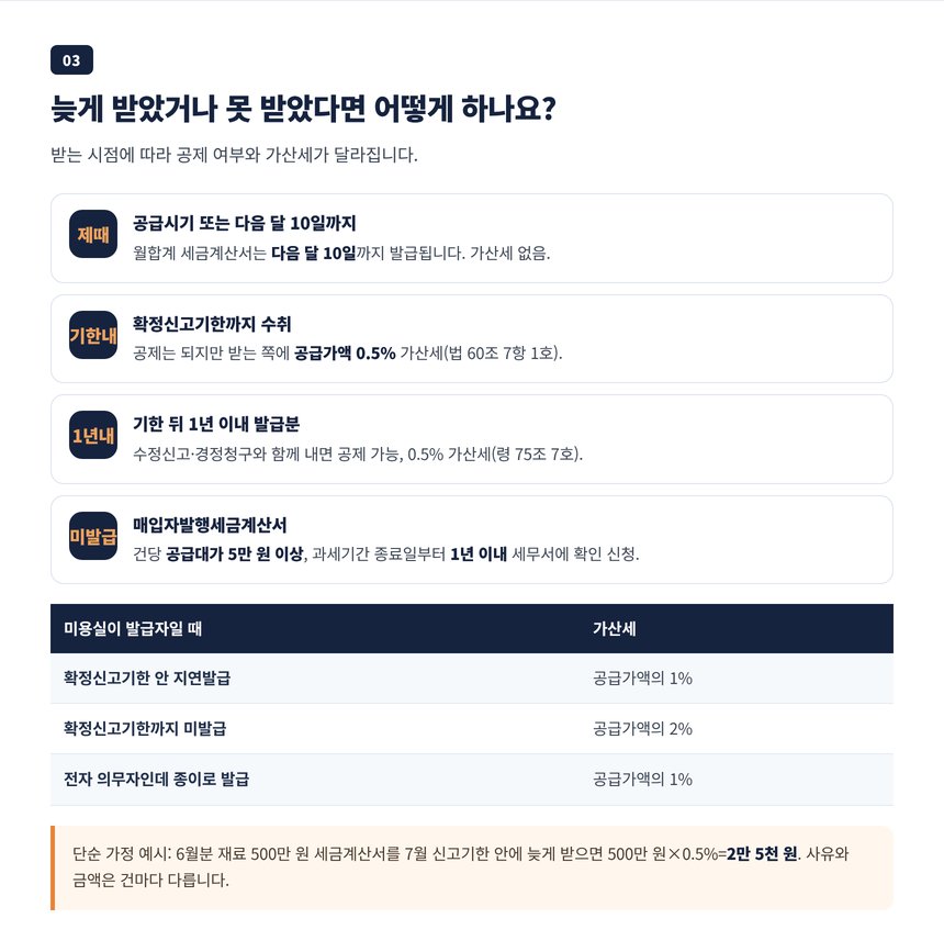 세금계산서를 늦게 받았을 때 확정신고기한 전후로 달라지는 처리 순서