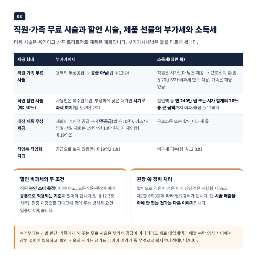직원과 가족에게 해 준 무료 시술과 할인 시술, 매장 제품 무상 제공의 부가세 간주공급과 종업원 할인 비과세 정리