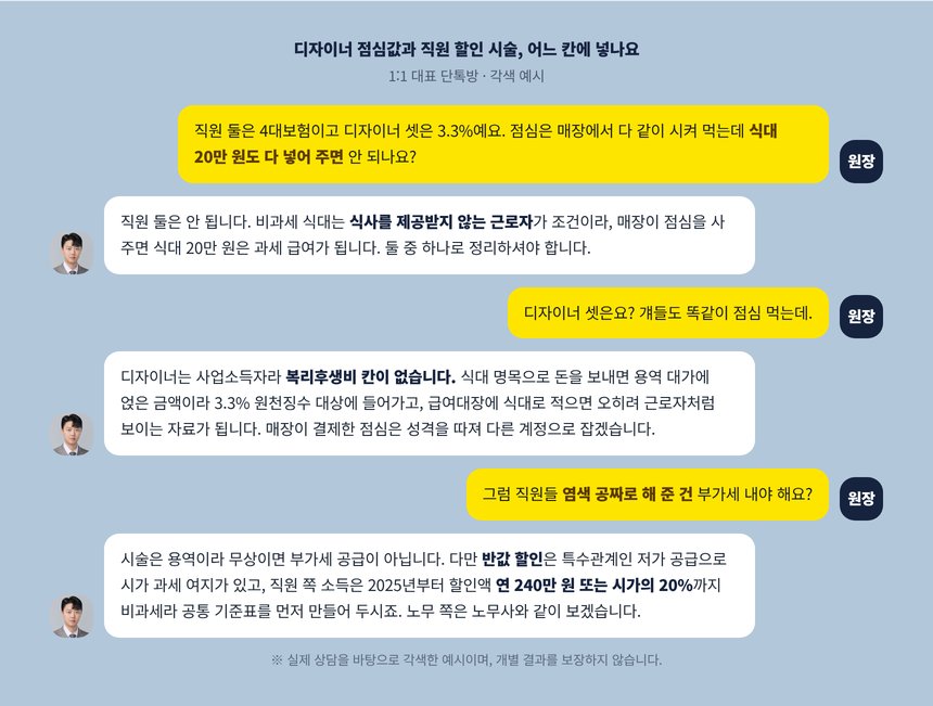원장과 세무사가 디자이너 점심값과 직원 할인 시술 처리를 상의하는 1:1 단톡방 각색 예시