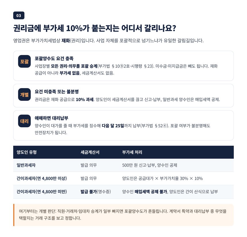 권리금 부가세 갈림길, 포괄양수도면 과세 제외이고 아니면 세금계산서 10%와 간이과세 양도인 사례