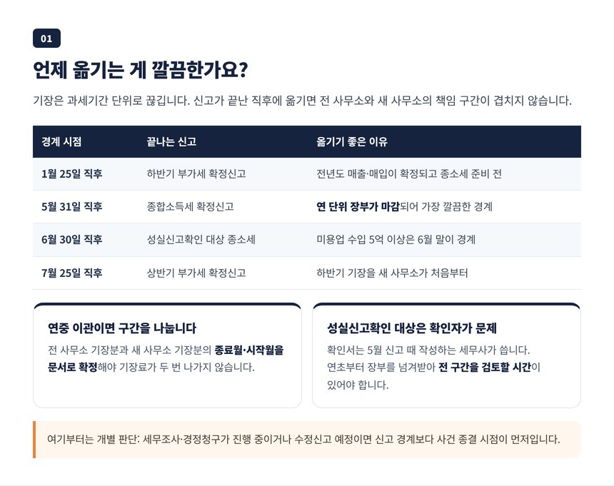 부가세 확정신고와 종합소득세 신고 직후가 이관 경계가 되는 이유와 연중 이관 시 기장 구간 분리