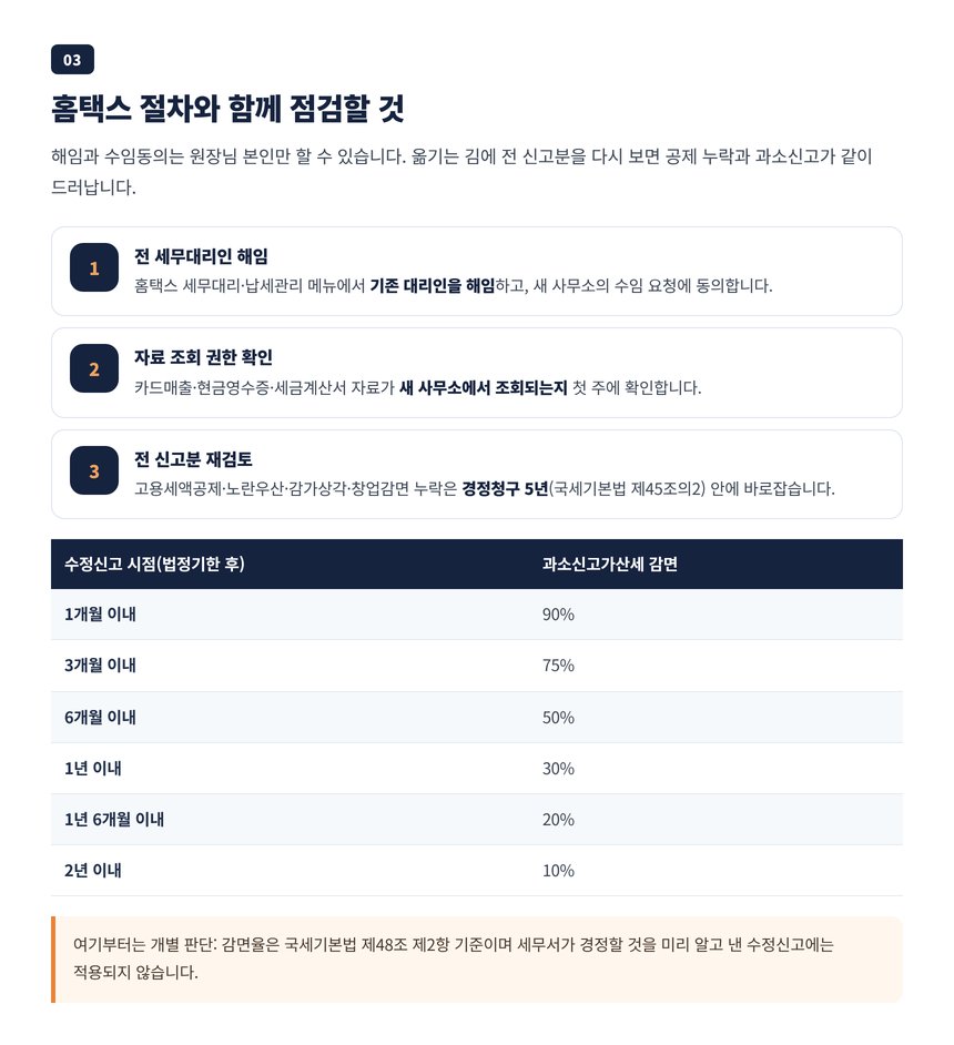 홈택스 수임동의 해지와 신규 수임 절차, 전 신고분 경정청구 5년과 수정신고 가산세 감면율 표