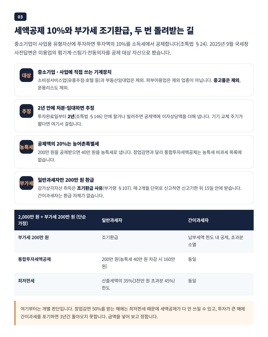 통합투자세액공제 10%와 부가세 조기환급 단순 가정 예시 계산