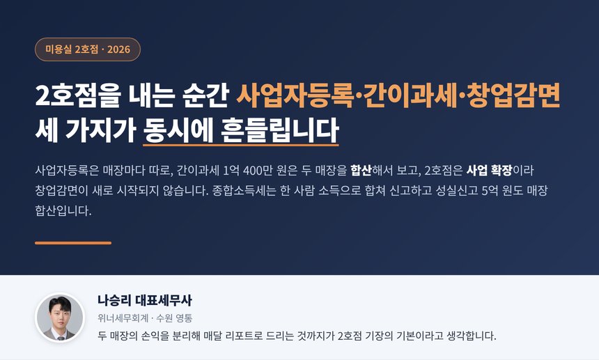 미용실 2호점 세무사, 2호점은 사업자등록을 따로 내야 하고 1호점이 간이였다면 두 매장 공급대가를 합쳐 1억 400만 원을 넘는 순간 일반과세로 바뀌며 2호점은 새 창업이 아니라 창업감면이 새로 시작되지 않습니다