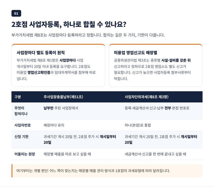 2호점 사업자등록 원칙과 주사업장총괄납부와 사업자단위과세 비교표