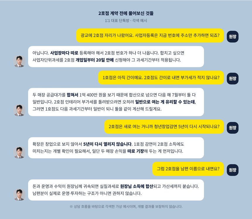 미용실 2호점 개업을 앞둔 원장님과 세무사의 단톡방 각색 예시