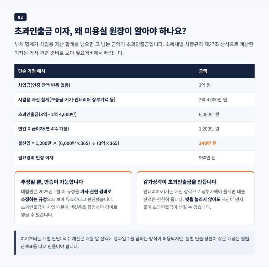 부채가 사업용 자산을 넘는 초과인출금 이자의 필요경비 불산입 산식과 단순 가정 계산표