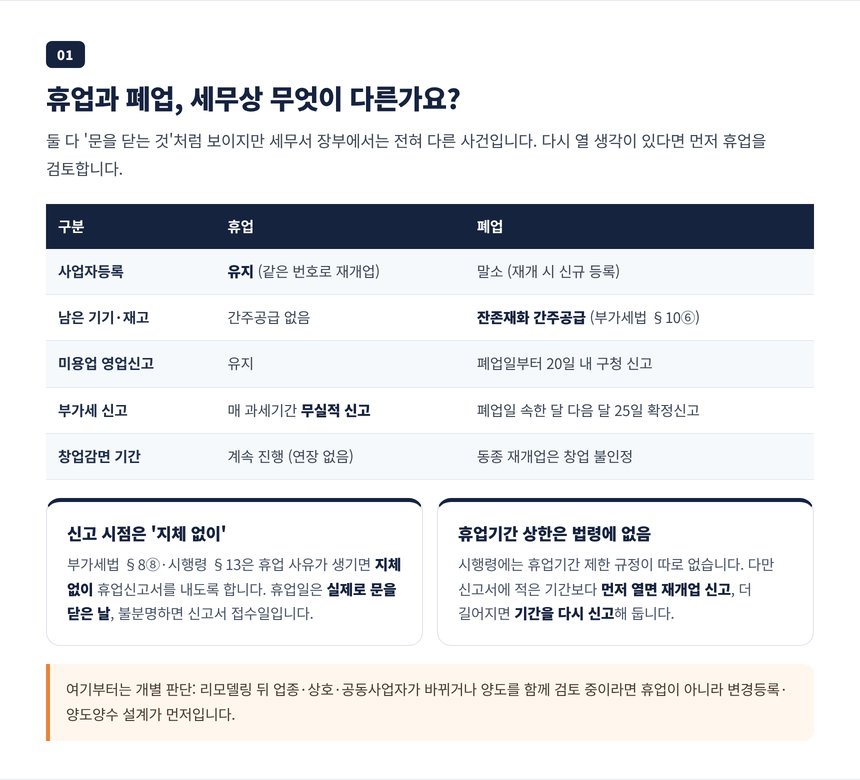휴업과 폐업 비교표, 사업자등록 유지와 잔존재화 간주공급 여부가 갈리는 지점
