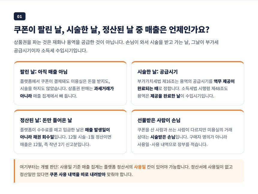 쿠폰이 팔린 날과 시술한 날과 정산일 중 매출이 잡히는 날은 시술을 끝낸 날이라는 설명