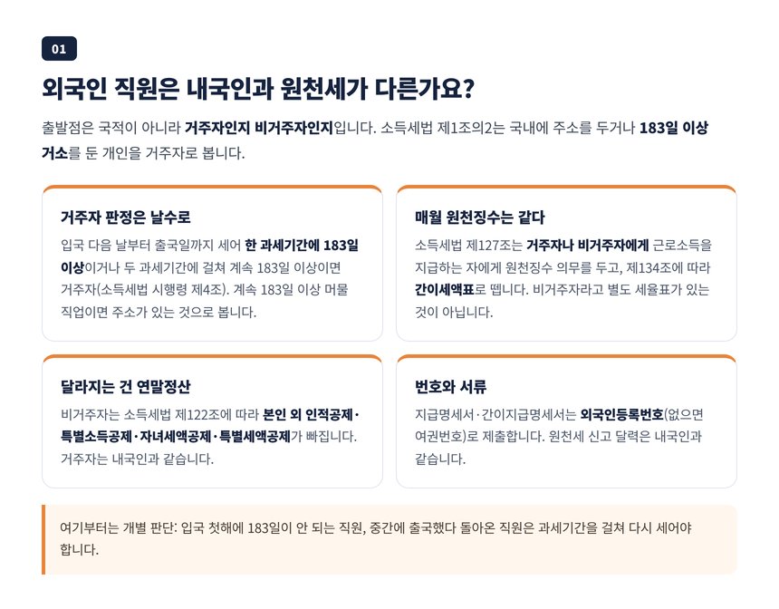 외국인 직원 거주자 비거주자 183일 판정과 간이세액표 원천징수 기준