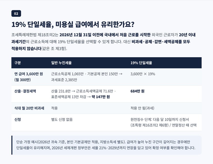 외국인 근로자 19% 단일세율과 일반 누진세율 비교 계산 예시