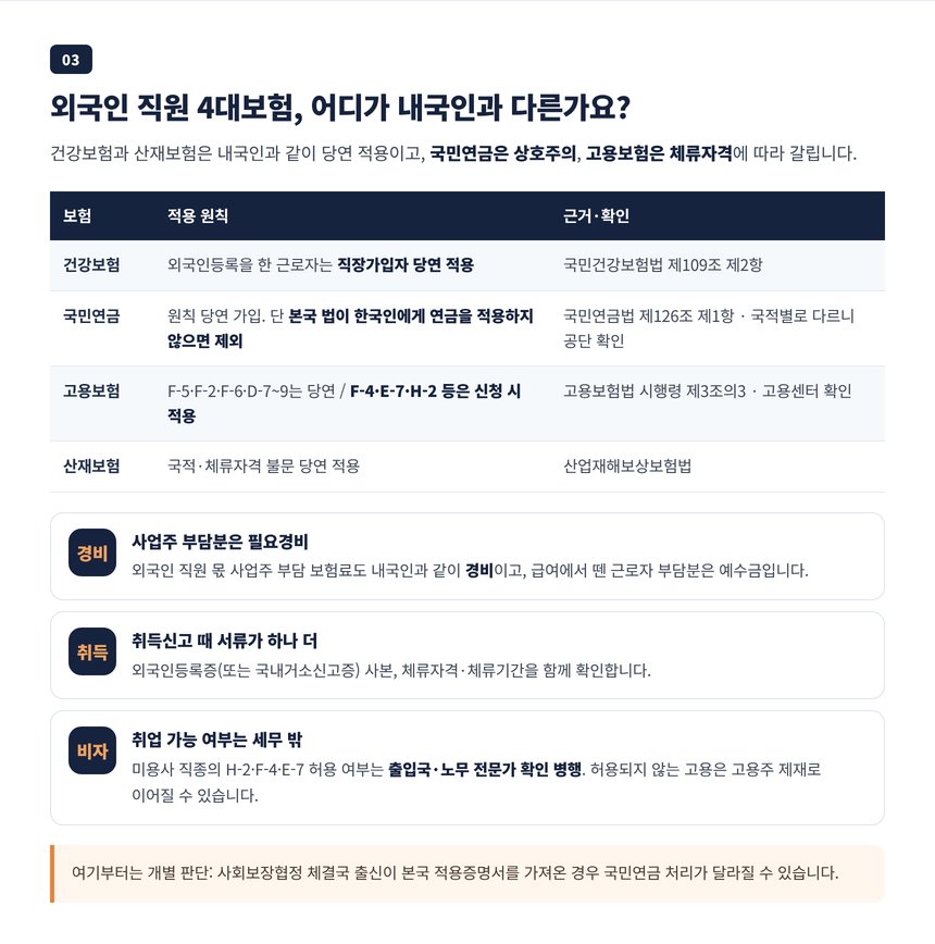 외국인 직원 4대보험 체류자격별 가입 구분표와 국민연금 상호주의