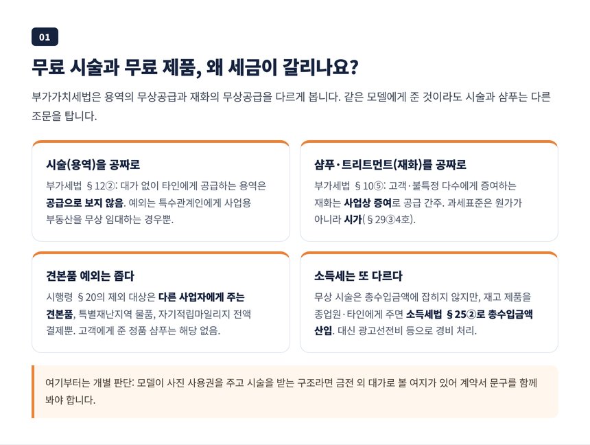 용역의 무상공급은 부가세 과세 대상이 아니지만 재화의 무상 증정은 사업상 증여로 과세되는 구조