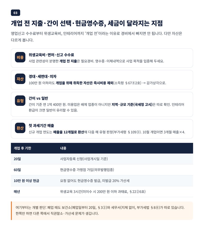 개업 전 지출 경비 처리와 간이·일반 선택, 현금영수증 가맹 60일 기한 정리