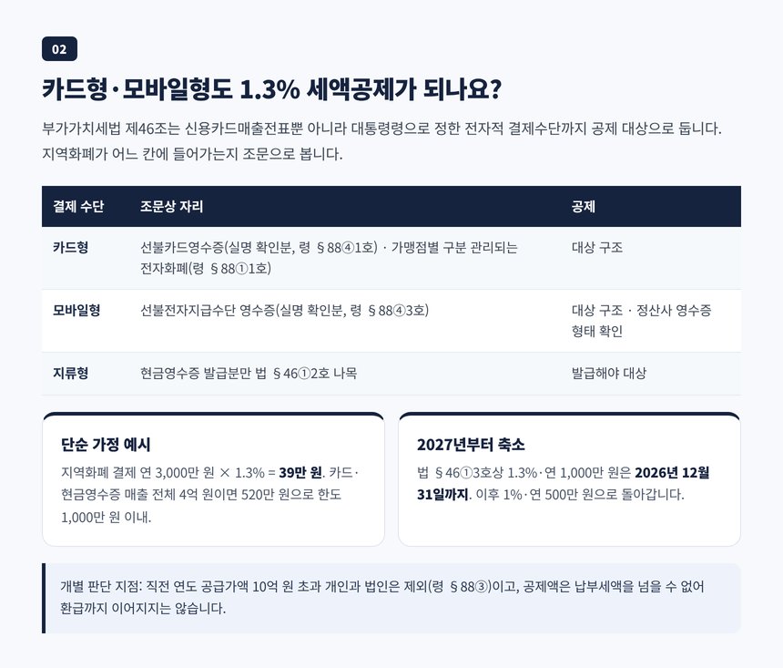 카드형 모바일형 지류형 지역화폐별 신용카드매출세액공제 근거 조문과 단순 가정 계산 예시