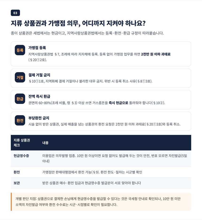 지류 상품권 현금영수증 10만 원 의무발행과 가맹점 등록 결제 거절 금지 부당환전 과태료