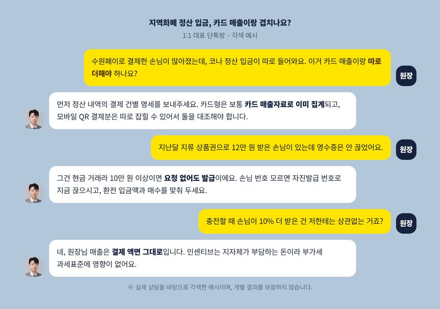 원장과 세무사의 단톡방 각색 예시, 지역화폐 정산 입금과 카드 매출 자료 대조
