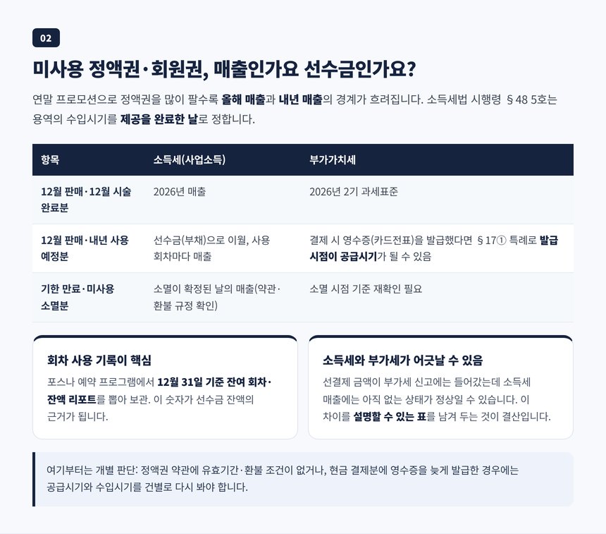 정액권 회원권 미사용분 선수금 처리와 소득세 부가세 귀속 차이 비교표