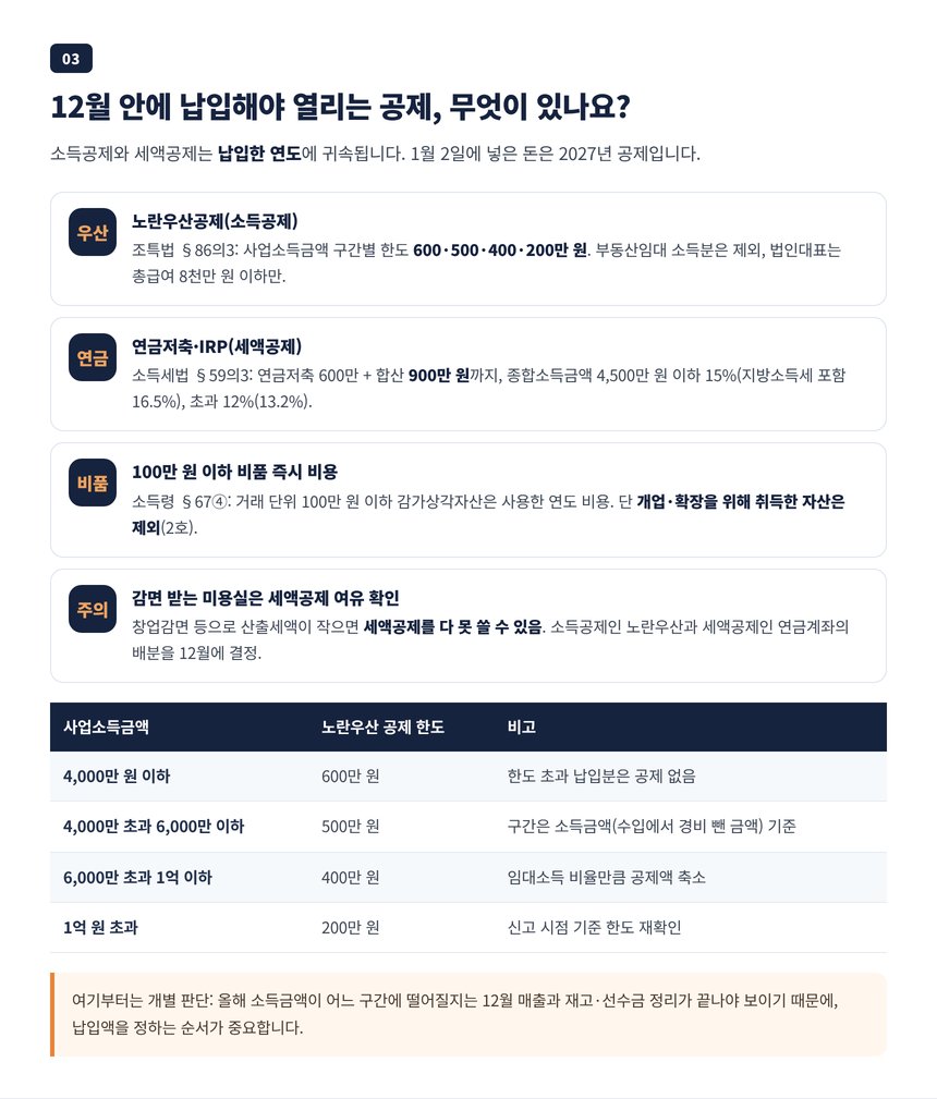 노란우산공제 소득공제 한도표와 연금저축 IRP 세액공제 연내 납입 점검